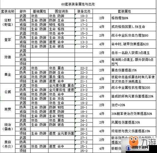 航海王燃烧意志，暴走套装获取途径与属性详解