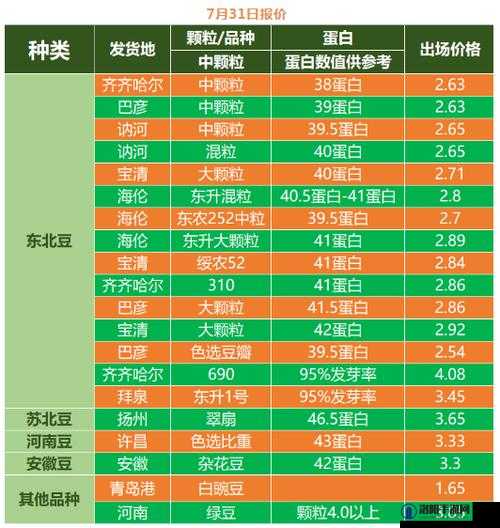 成熟 50-WX 老狼大豆行情最新动态及分析