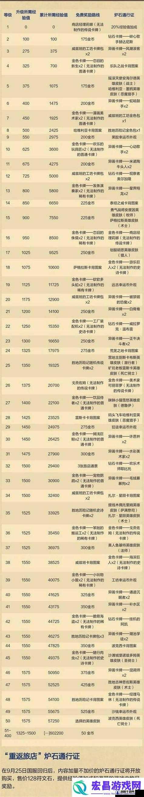 炉石传说旅店生活成就是什么？旅店生活成就奖励领取攻略