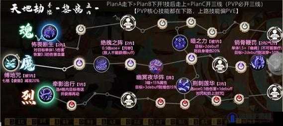 天地劫黎幽魂石搭配推荐