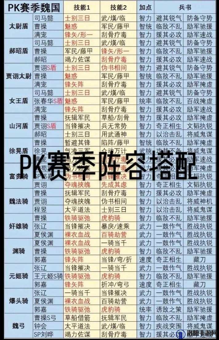 三国志战略版英雄集结第四天阵容与攻略