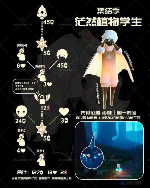 光遇茫然植物学生先祖在哪里,茫然植物学生先祖位置介绍