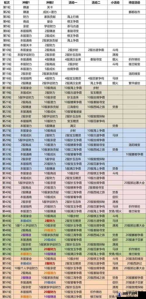 我是大东家门客阅历怎么获得