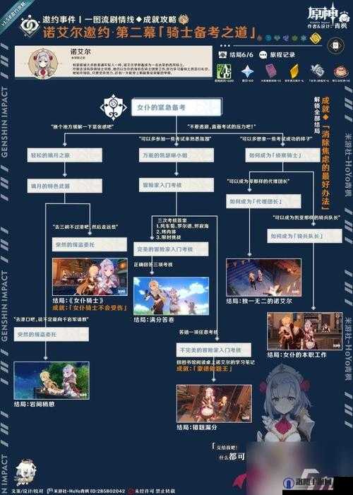 原神诺艾尔邀约事件第二幕攻略