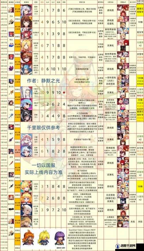 坎公骑冠剑人物性格怎么选？人物性格选择大揭秘！
