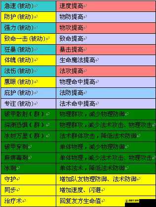 电子宠物大作战，解锁宠物天赋的奇幻之旅