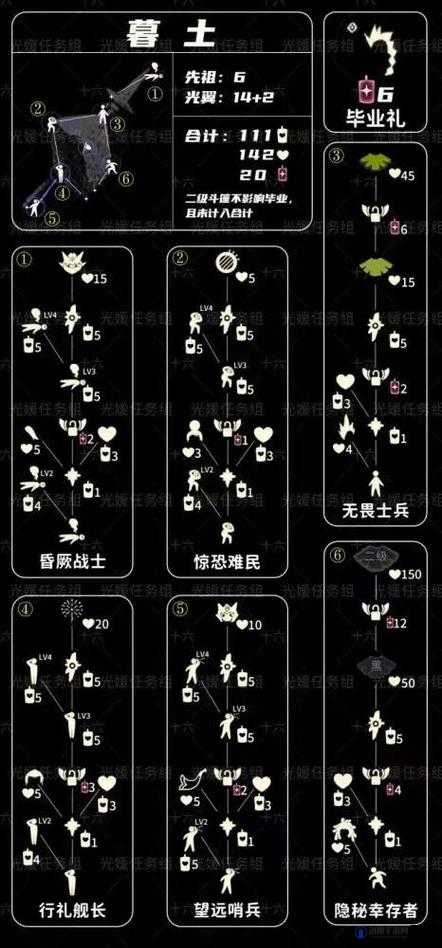 光遇集结季雨林与暮土季节蜡烛位置详解
