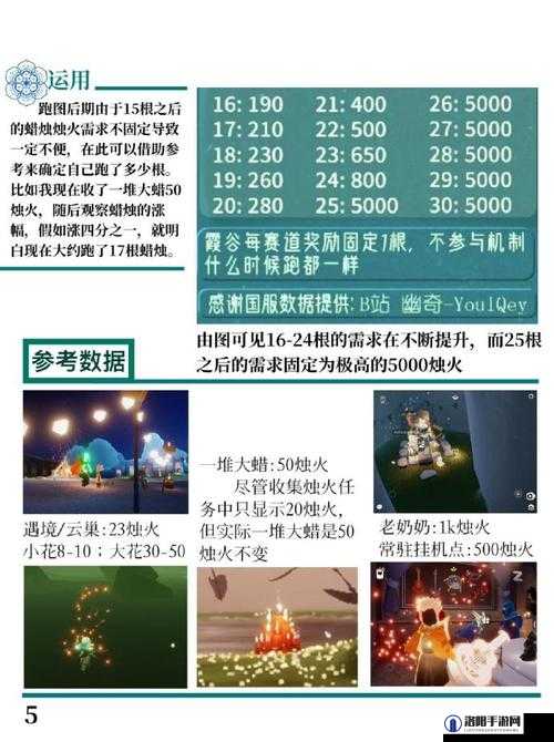 光遇集结季蜡烛探索指南，禁阁全季节蜡烛揭秘