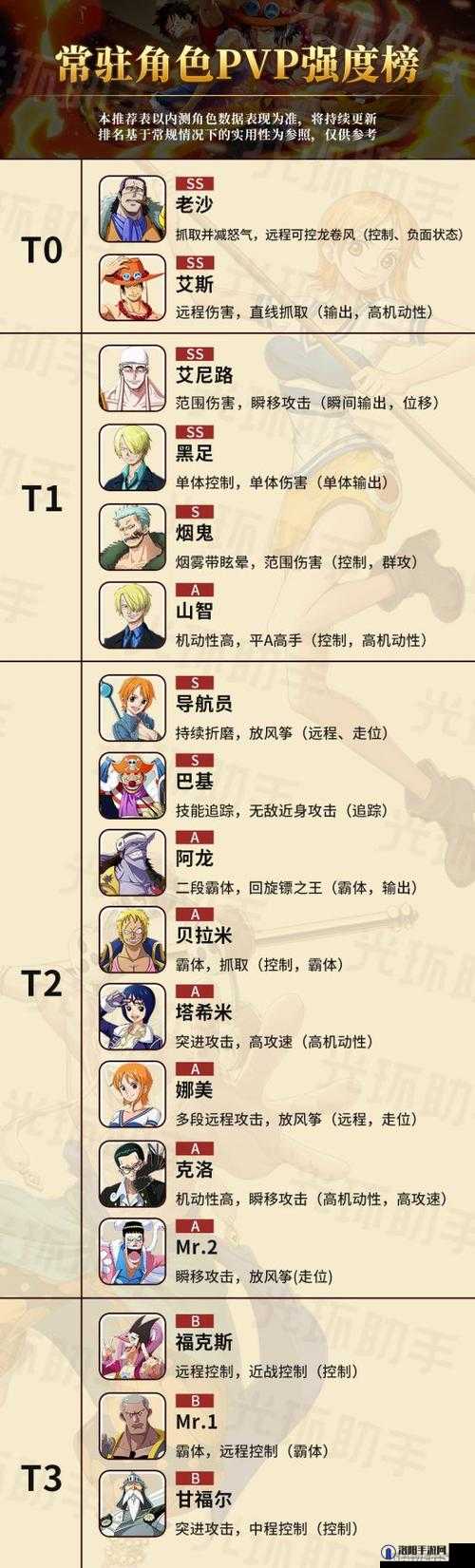 航海王热血航线自选五选一哪个好?自选角色推荐