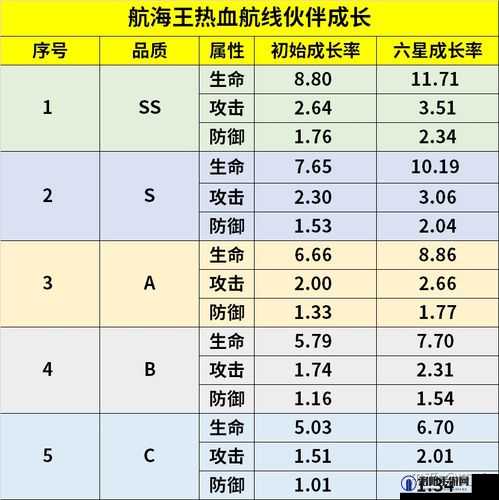航海王热血航线伙伴养成攻略与伙伴培养推荐