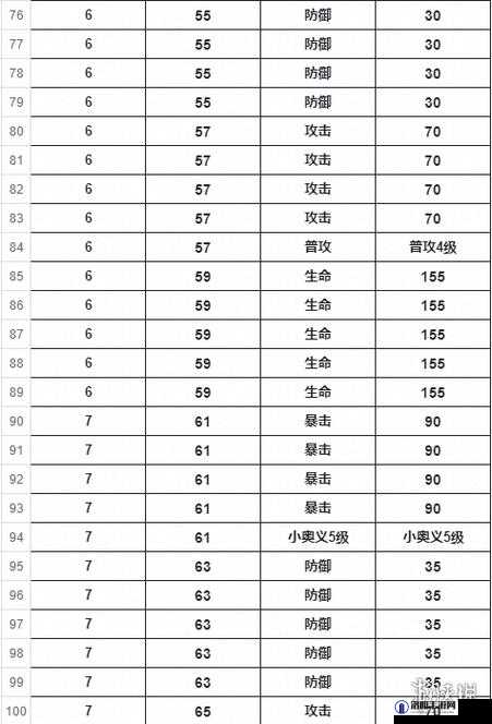 航海王热血航线罗宾技能加点推荐