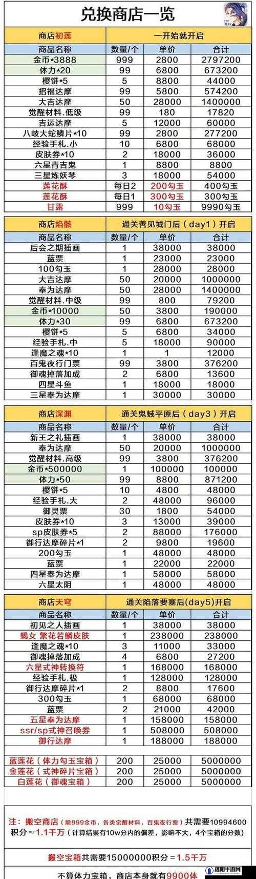 阴阳师红莲华冕阵容搭配推荐，红莲华冕探索阵容搭配
