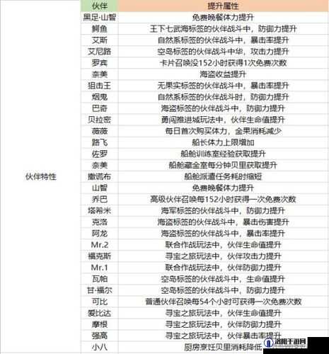 航海王热血航线PVP角色强度大揭秘！