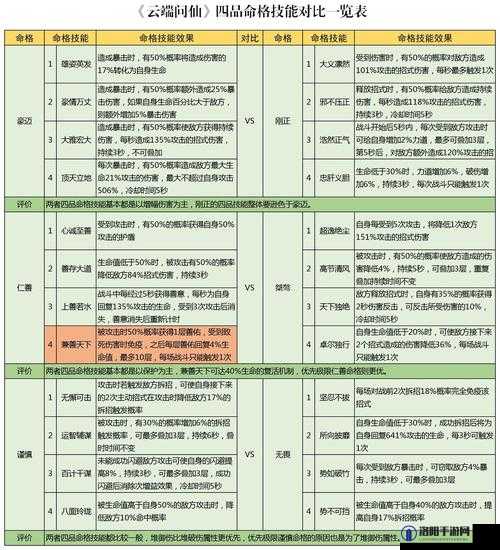 云端问仙命格哪个好 命格选择推荐