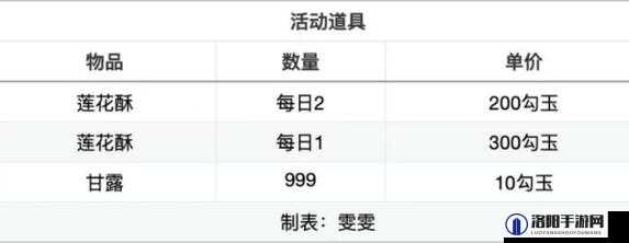 阴阳师莲花酥怎么获得，莲花酥获取攻略