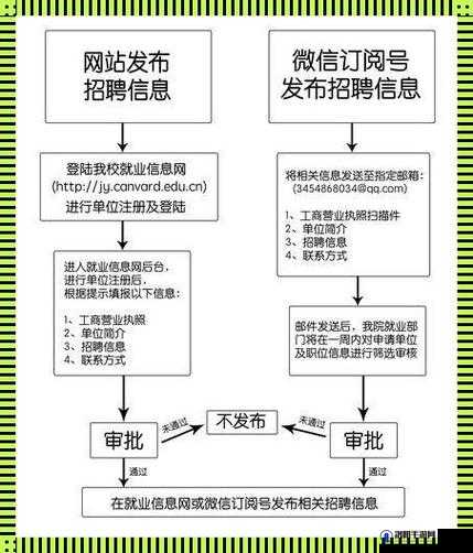 校园绑定 JY 收集系统宋涵：探索校园数据收集的独特之路