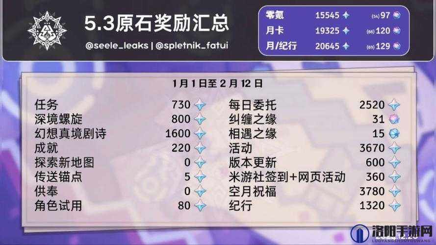 原神1.5能拿多少原石?1.5版本全原石获取攻略