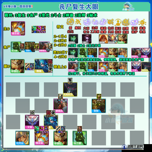 云顶之弈S5龙族阵容怎么玩,最强丧尸龙族阵容搭配