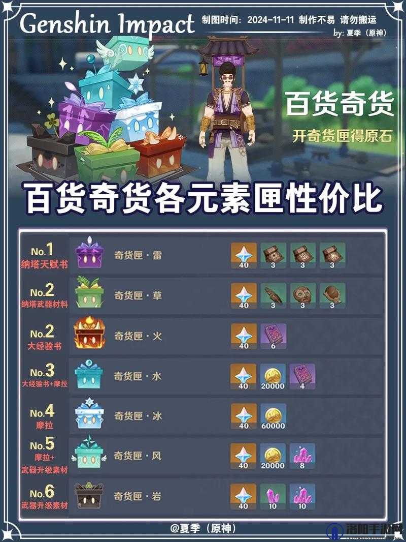 原神百货奇货换什么箱子 百货奇货兑换推荐