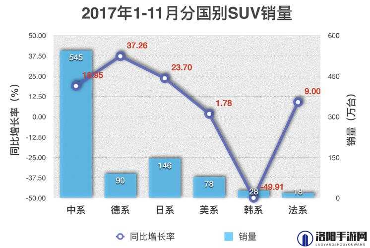 国产日产欧产美韩系列产品特点及市场占有率分析