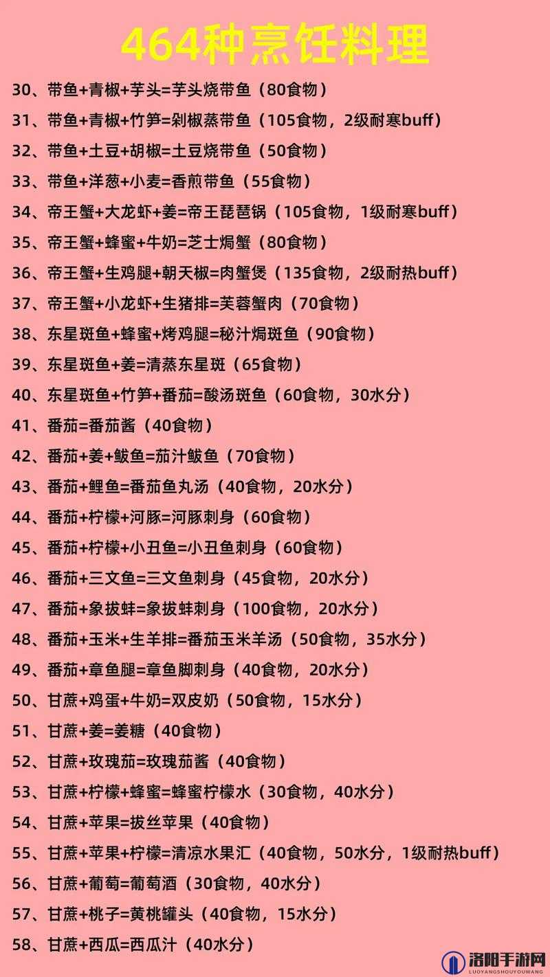 小森生活四级厨房料理有哪些？4级厨房食谱配方推荐