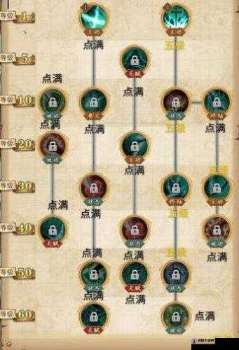 航海王热血航线鹰眼技能怎么样，全面解析与介绍