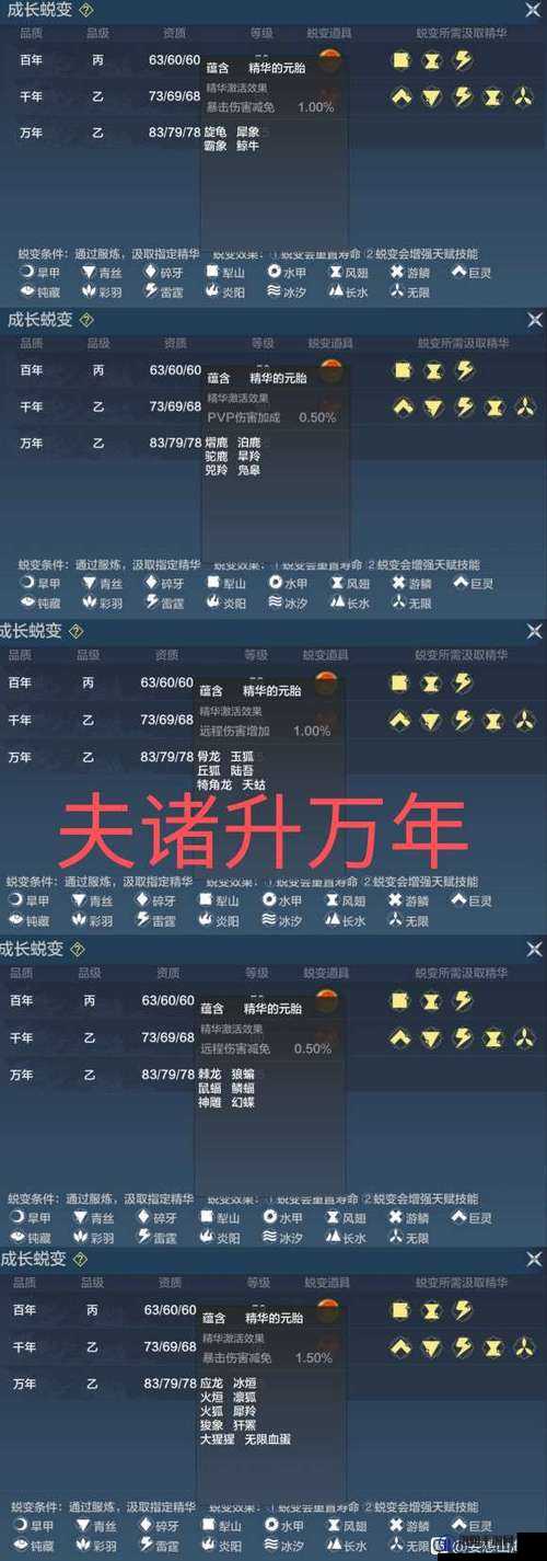妄想山海夫诸进化万年材料攻略