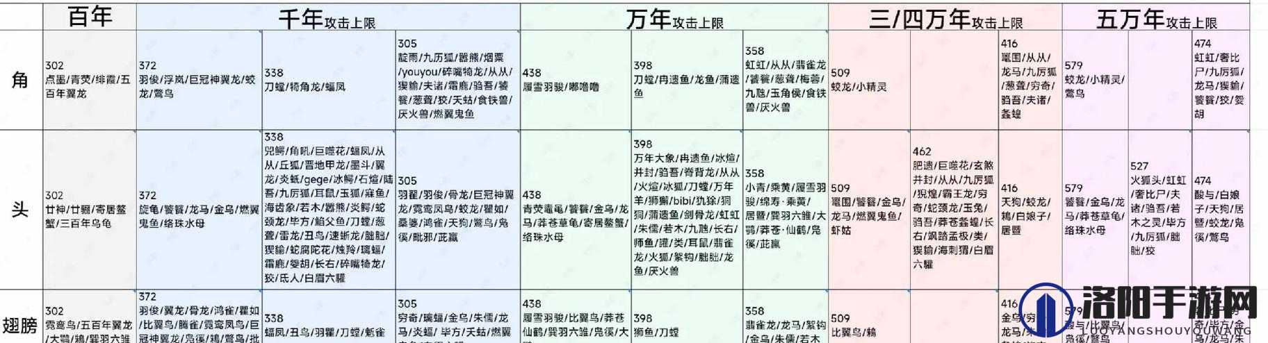 妄想山海怎么吞蛋，吞蛋进化攻略