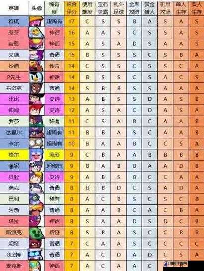 荒野乱斗史魁克怎么样？史魁克技能强度介绍