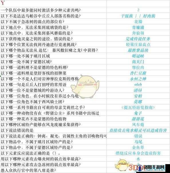 原神派蒙的十万个为什么第二期答案大全
