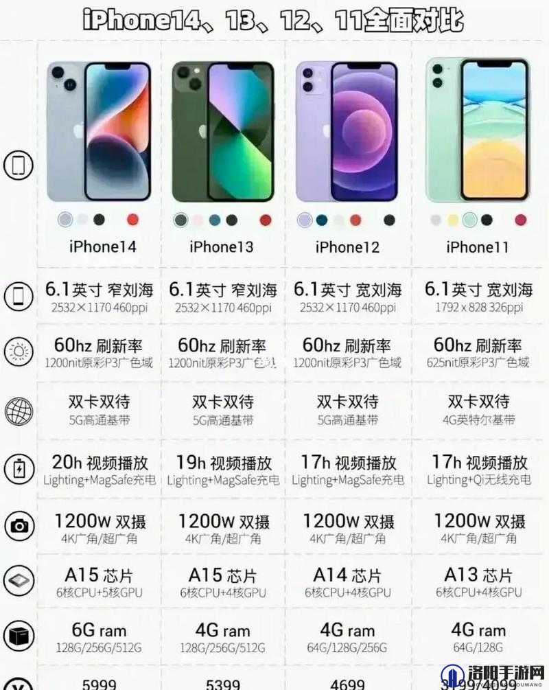 iPhone14 欧美日韩版本有何不同-深度解析与全面对比