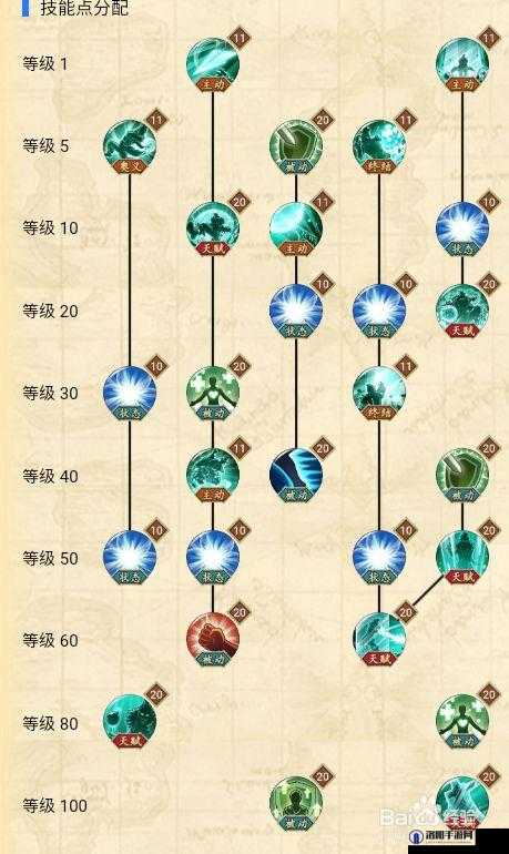 航海王燃烧意志巴尔托洛梅奥技能搭配攻略