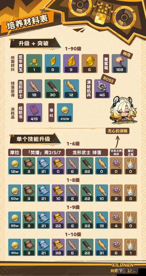 原神两亿年的超越怎么打，两亿年的超越通关攻略