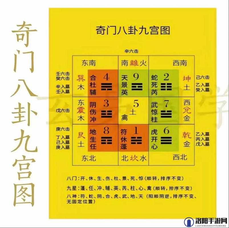 一刀传世奇门遁甲怎么用，奇门遁甲使用攻略