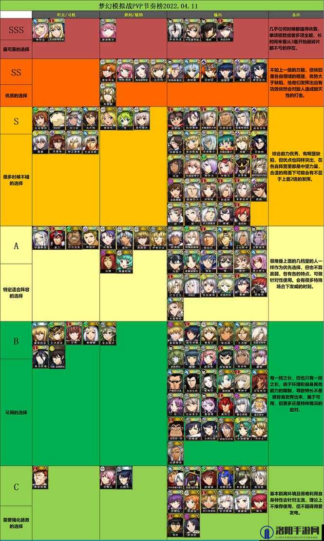 樱都学园SSR排行与最强SSR推荐