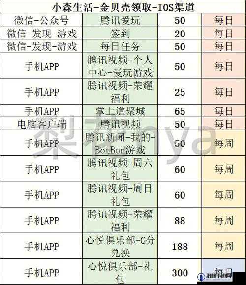 小森生活金贝壳怎么得，金贝壳获取攻略