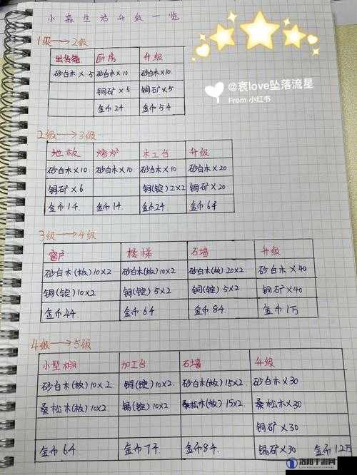 小森生活房屋最高等级及升级材料介绍
