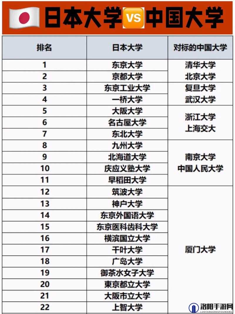 日本大一大二大三是否会在一起共同就读呢