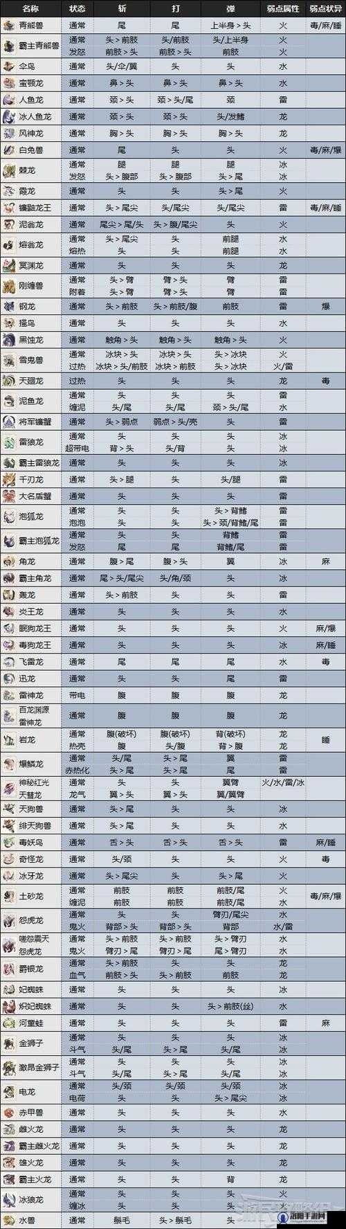 怪物猎人崛起武器排行榜与武器选择推荐