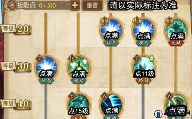 航海王燃烧意志，巴尔托洛梅奥加点全攻略