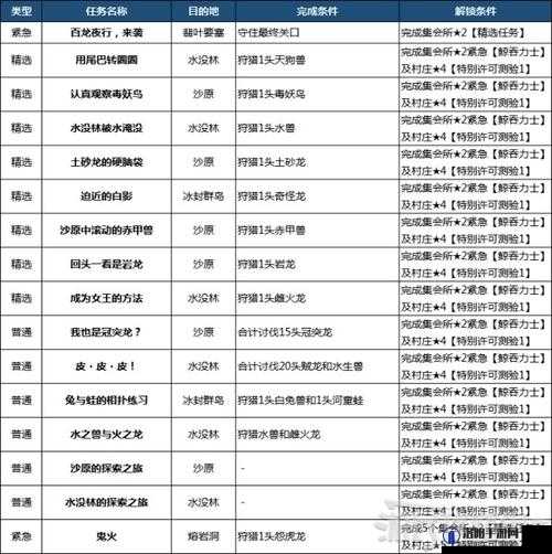 怪物猎人崛起无限秘药秘籍，轻松解锁生存新境界