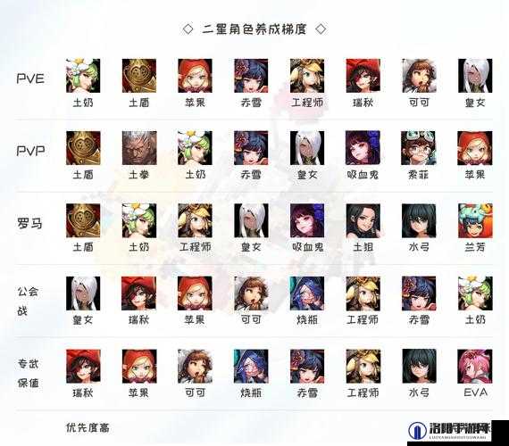 坎公骑冠剑组合技怎么搭配 组合技搭配推荐