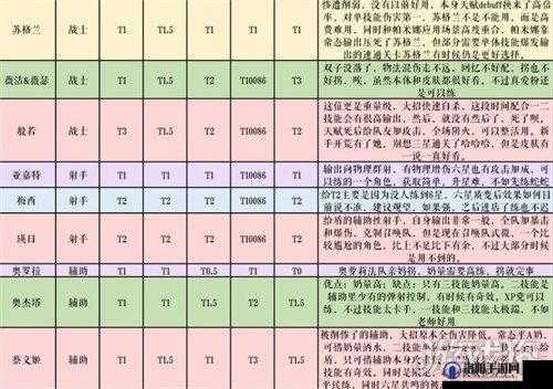 纯白和弦角色排行之各角色特点与实力分析一览