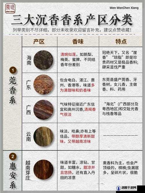 沉香产区一线与二线：品味香韵的分水岭