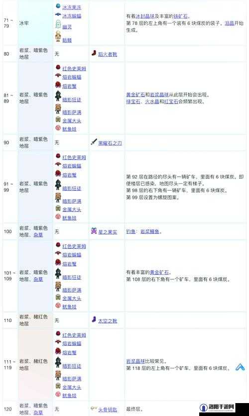 星露谷万象晶球第几层：探寻神秘宝藏之地