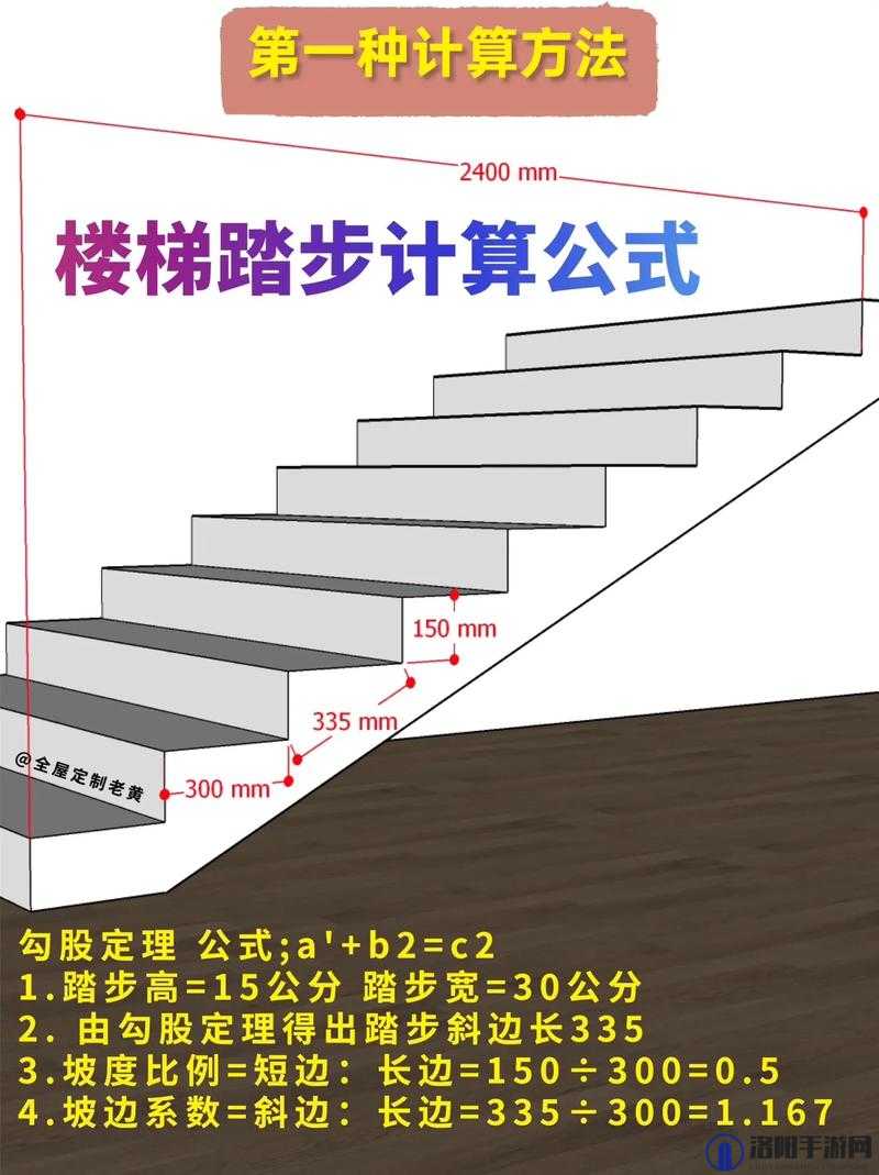 楼梯间进深尺寸为 123 厘米的相关分析与探讨