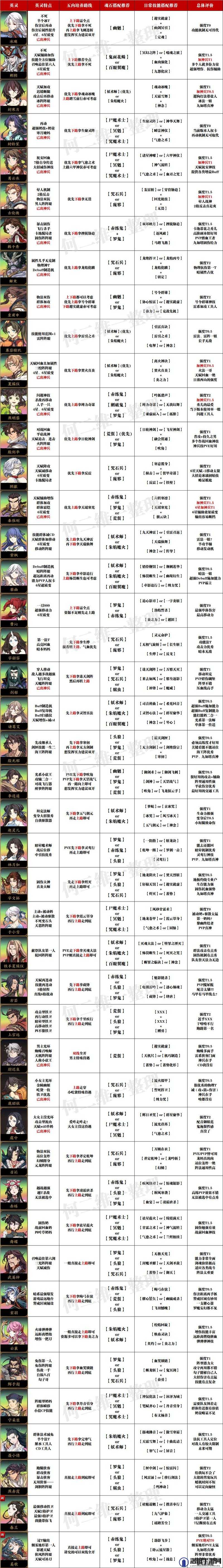天地劫太渊隐逸五内加点全攻略