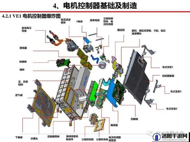 电机控制器安放地周边环境特点及相关应用探讨