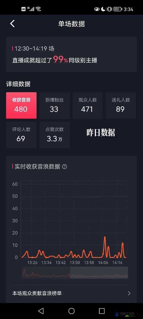 免费直播在线观看人数统计的意义，你了解吗？