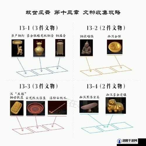 忘川风华录第三章文物位置及通关攻略